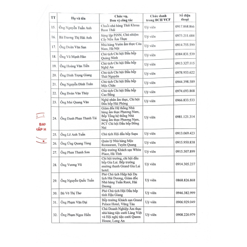 Danh sách ban chấp thành lâm thời liên chi hội đầu bếp Việt Nam